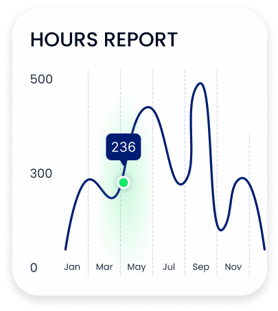 Equipment Hours Report